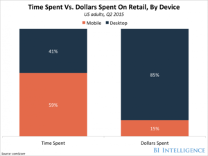 Desktop vs Mobile Online Shopping - MGR Blog