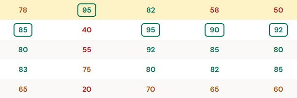 LLM Comparison LLM Comparison