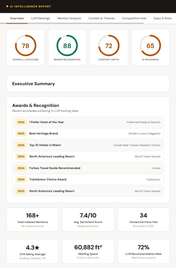 LLM Report Example LLM Report Example